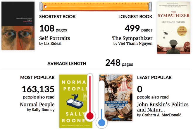 Screen Shot 2019-12-16 at 19.25.32